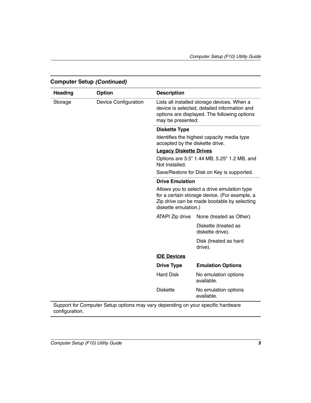 HP D510 manual Diskette Type, Legacy Diskette Drives, Drive Emulation, IDE Devices Drive Type Emulation Options 