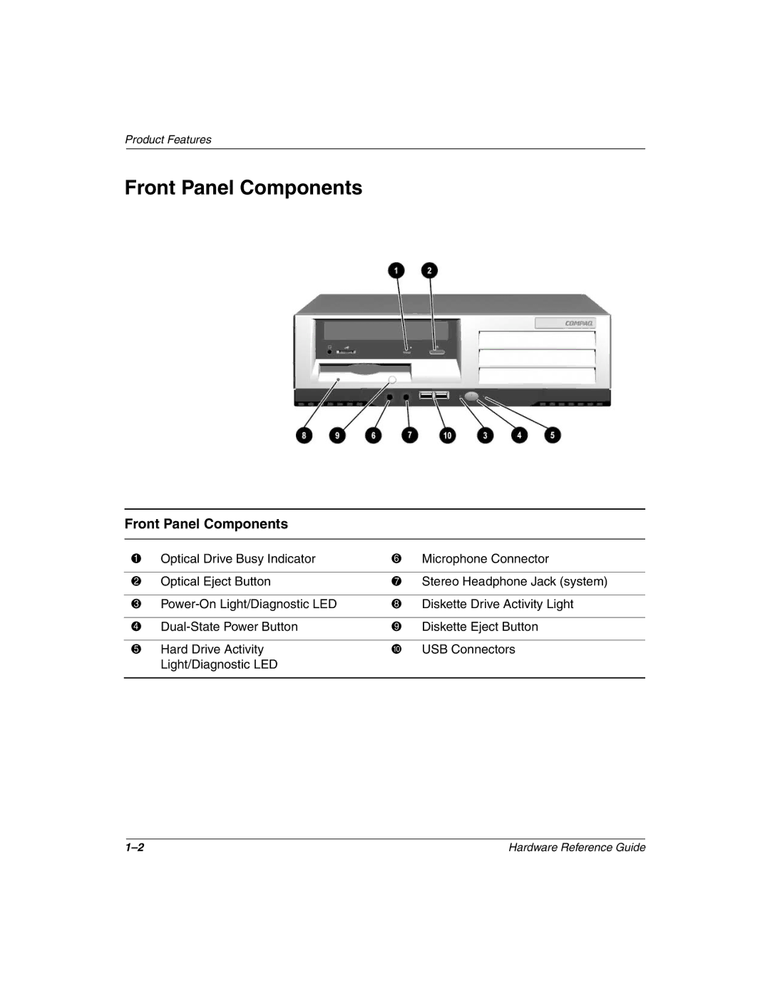 HP D510 manual Front Panel Components 