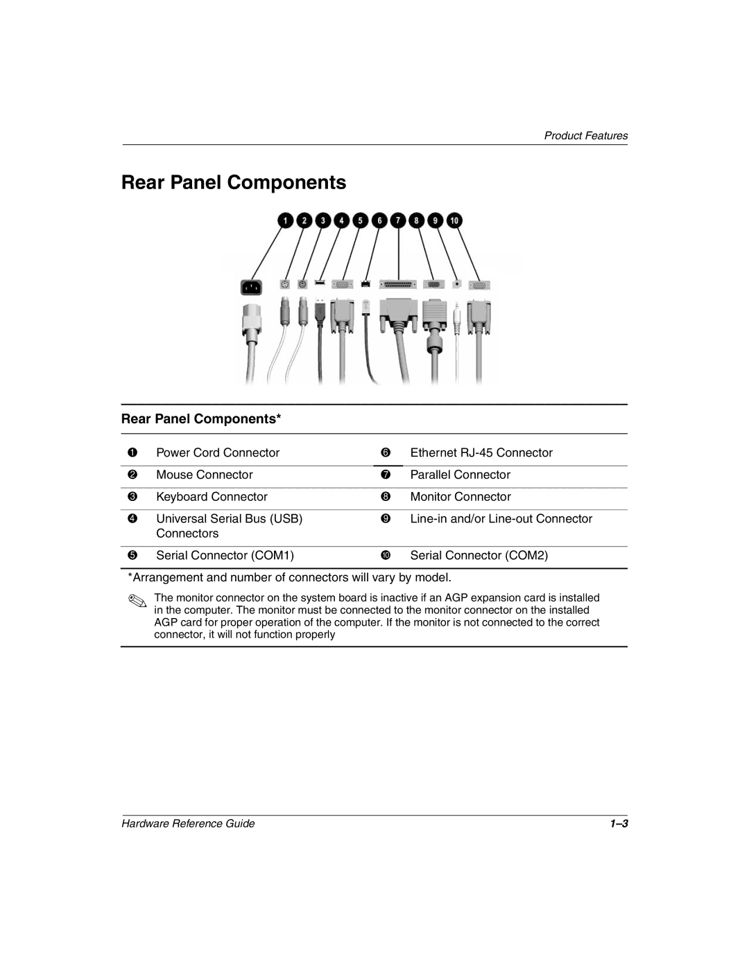 HP D510 manual Rear Panel Components 