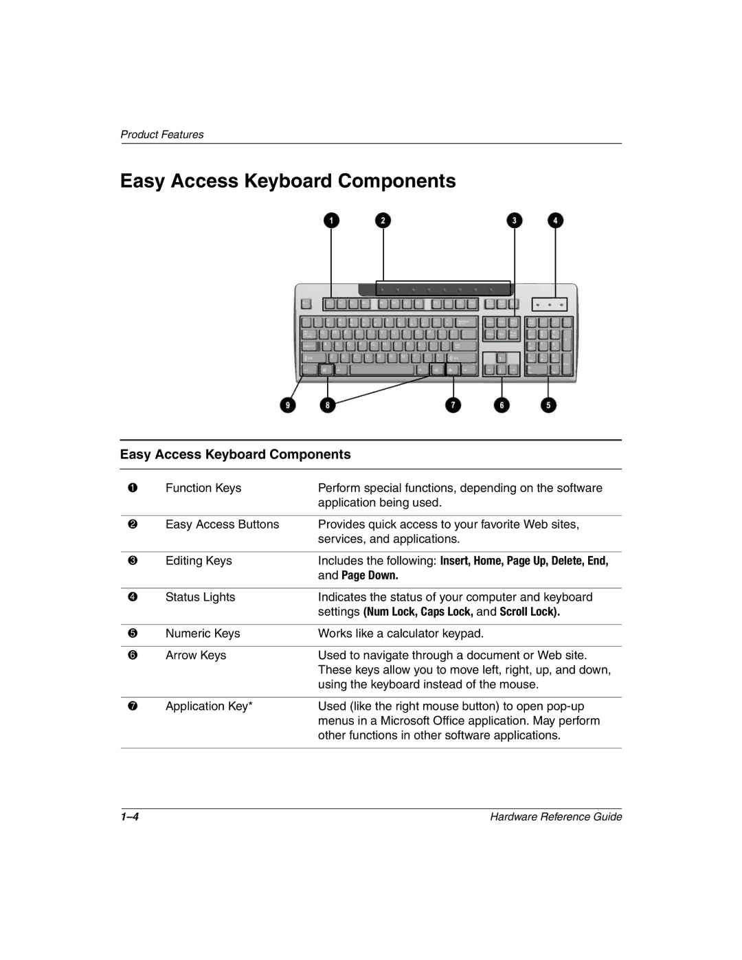 HP D510 manual Easy Access Keyboard Components 