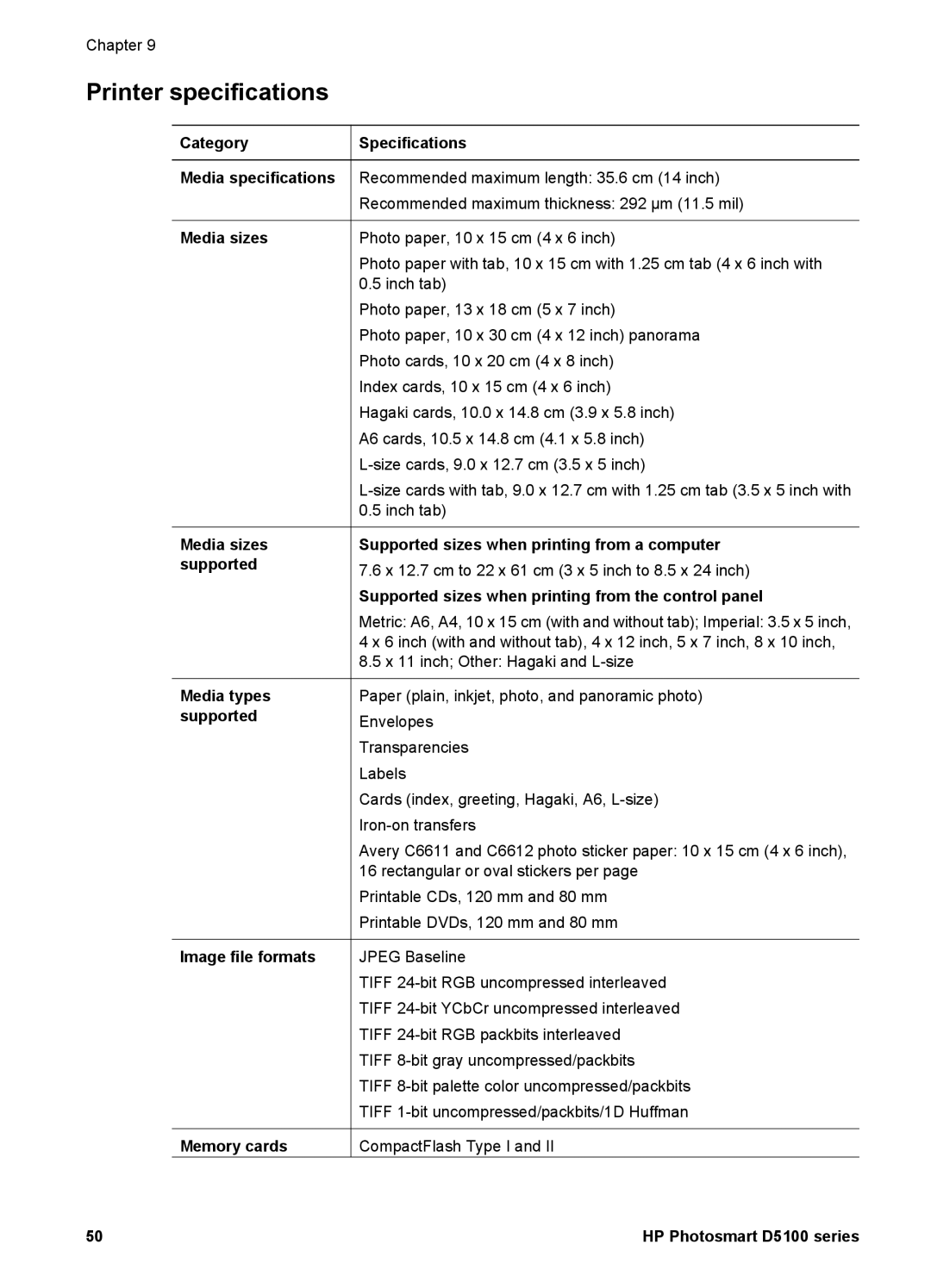 HP D5100 manual Printer specifications 