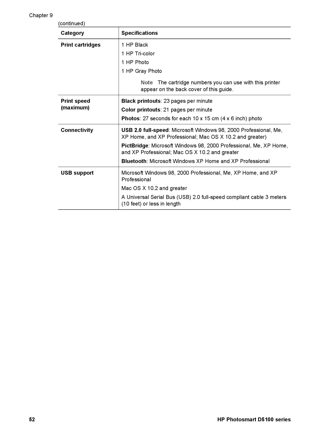 HP D5100 manual Category Specifications Print cartridges 