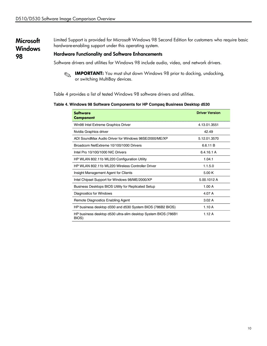 HP d510/d530 manual Hardware Functionality and Software Enhancements 