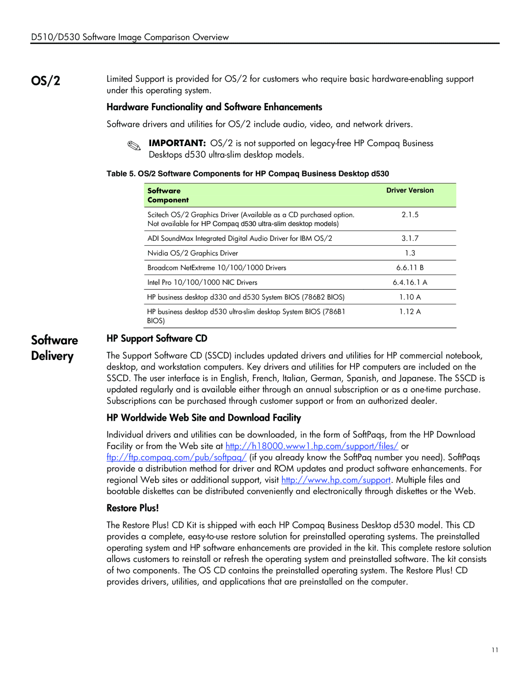 HP d510/d530 manual OS/2 Software Delivery, HP Support Software CD 