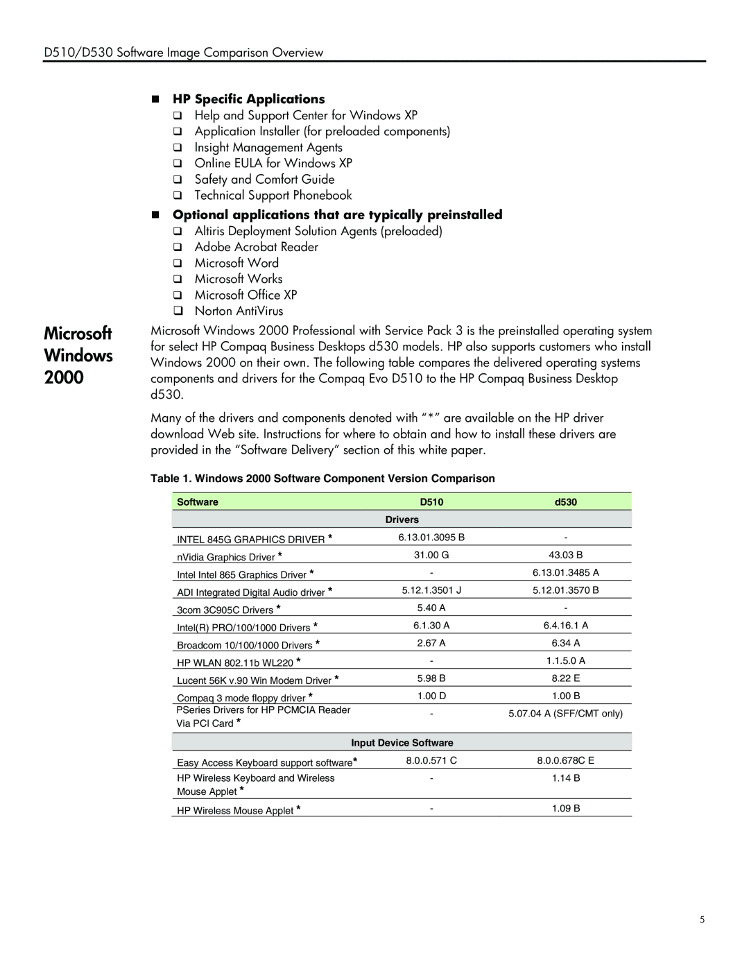 HP d510/d530 manual Microsoft Windows, „ HP Specific Applications, „ Optional applications that are typically preinstalled 