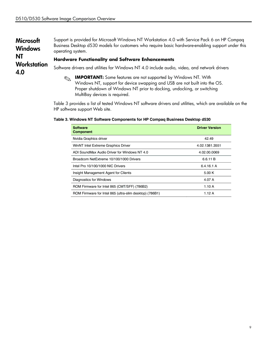 HP d510/d530 manual NT Workstation, Hardware Functionality and Software Enhancements, Software Driver Version Component 