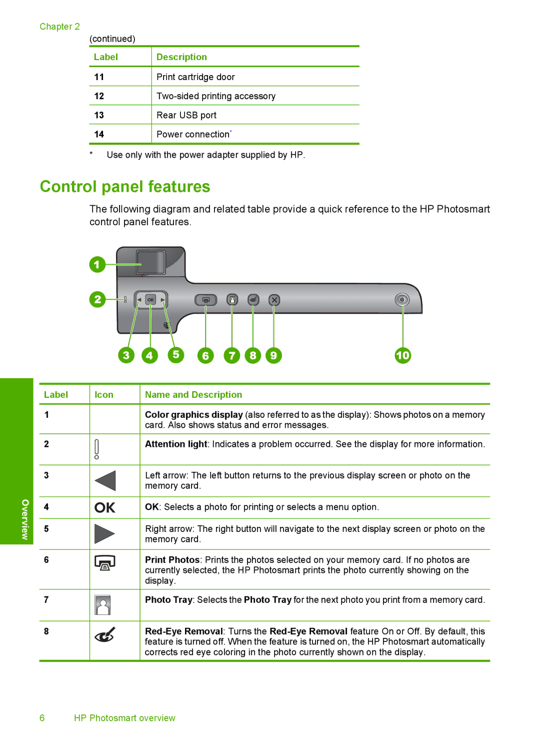 HP D5300 manual Control panel features, Label Icon Name and Description 