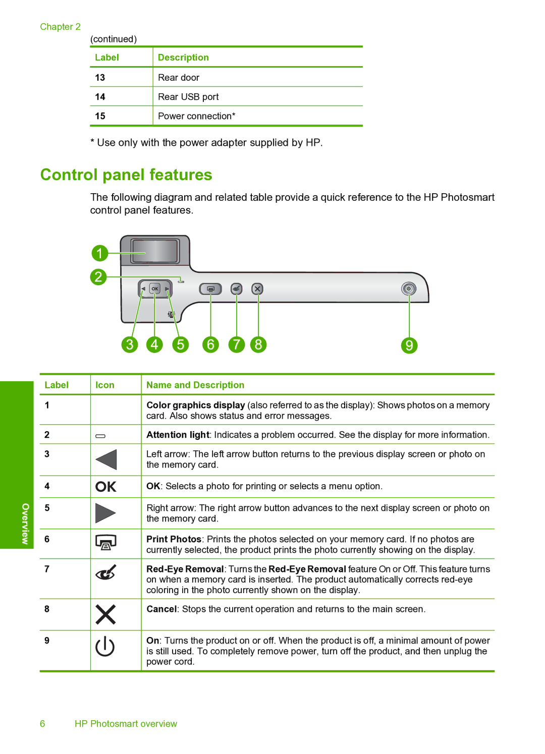 HP D5400 manual Control panel features, Label Icon Name and Description 