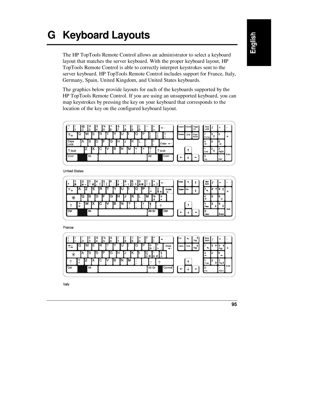 HP D6028-90004 manual Keyboard Layouts 