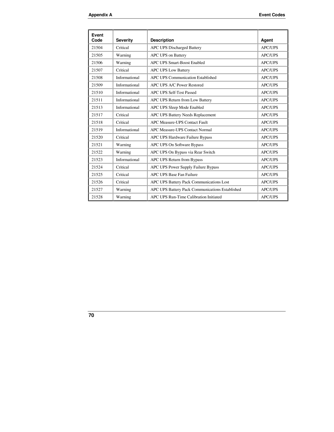 HP D6028-90004 manual Critical Informational 