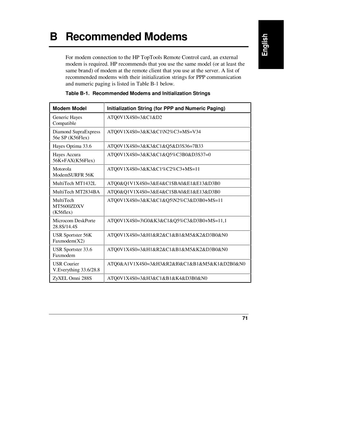 HP D6028-90004 manual Recommended Modems, Initialization String for PPP and Numeric Paging 