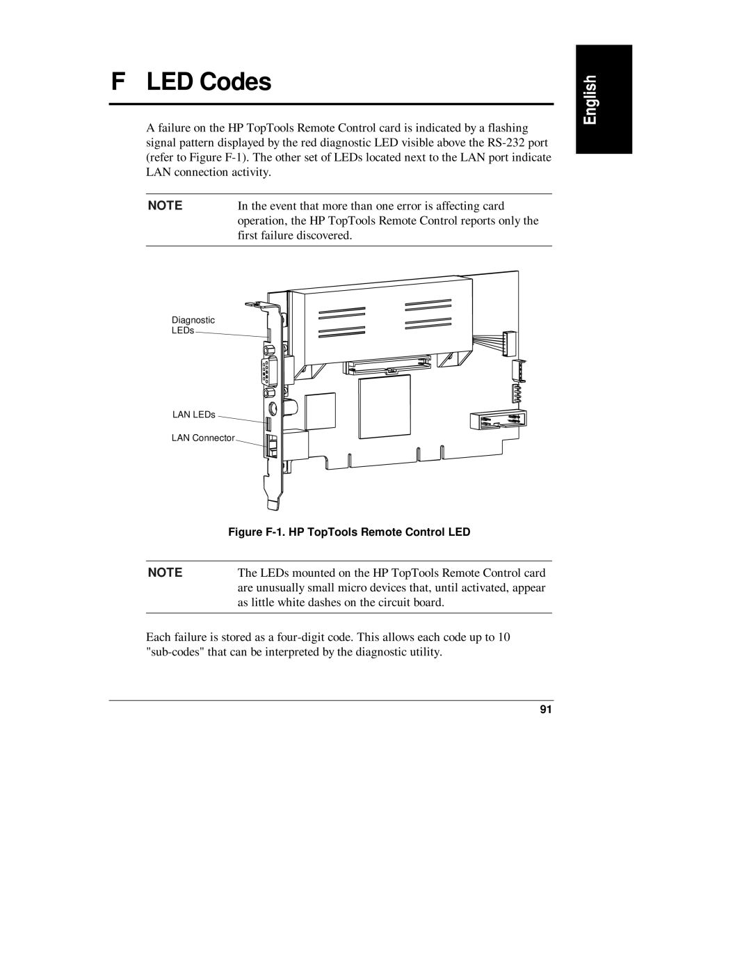 HP D6028-90004 manual LED Codes, As little white dashes on the circuit board 