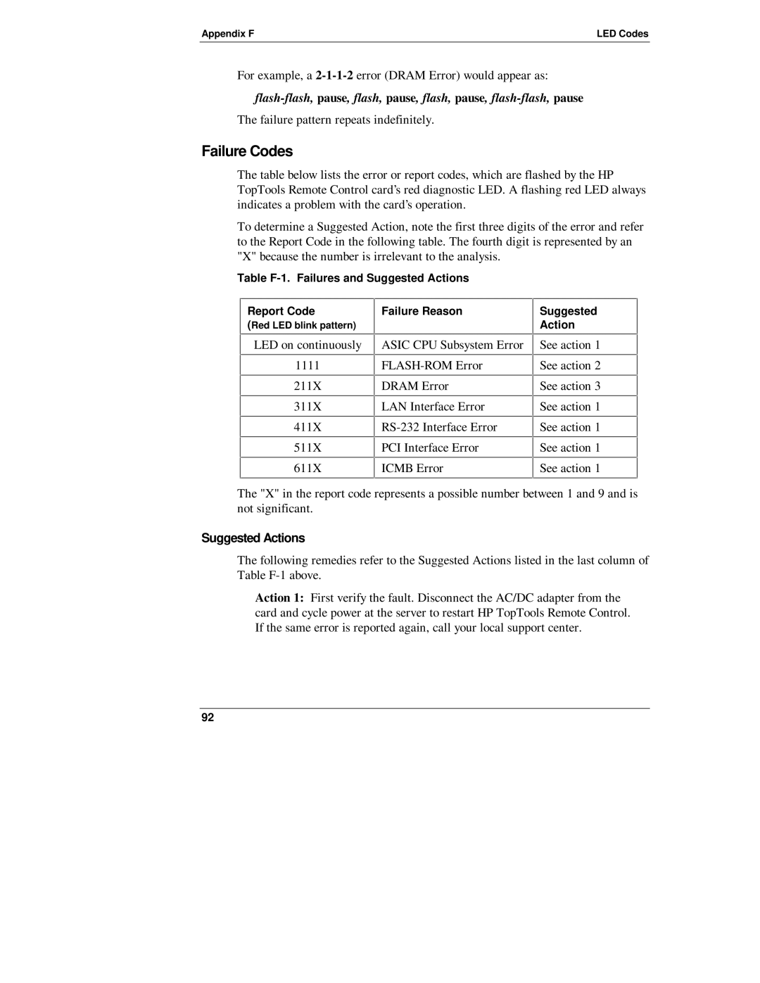 HP D6028-90004 manual Failure Codes, Suggested Actions 