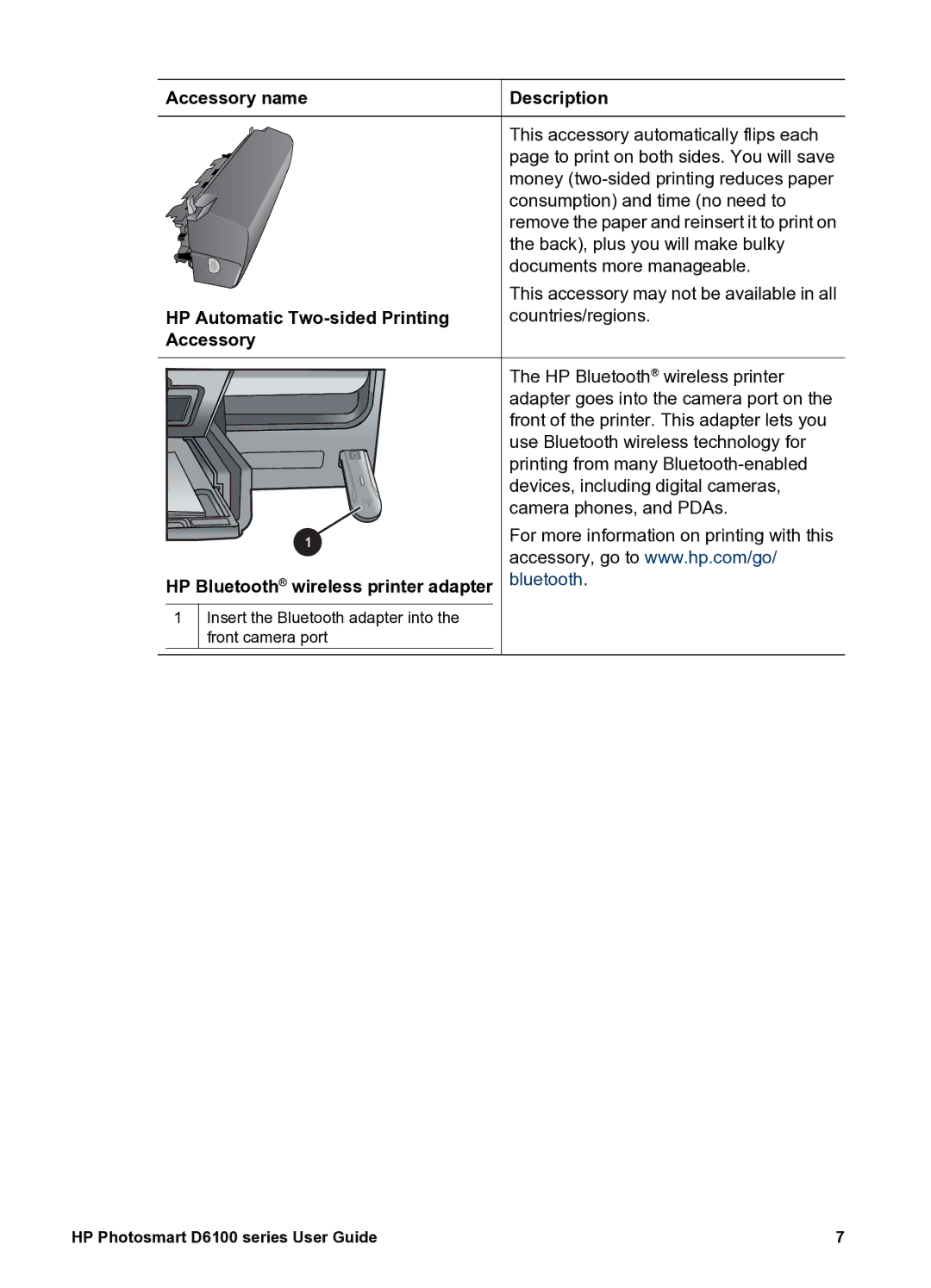 HP D6100 manual Accessory name Description, HP Automatic Two-sided Printing Countries/regions Accessory 