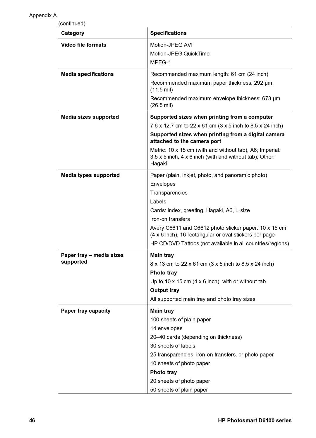 HP D6100 manual Category Specifications Video file formats 