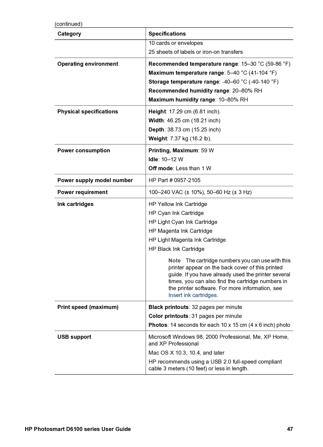 HP D6100 manual Category Specifications 