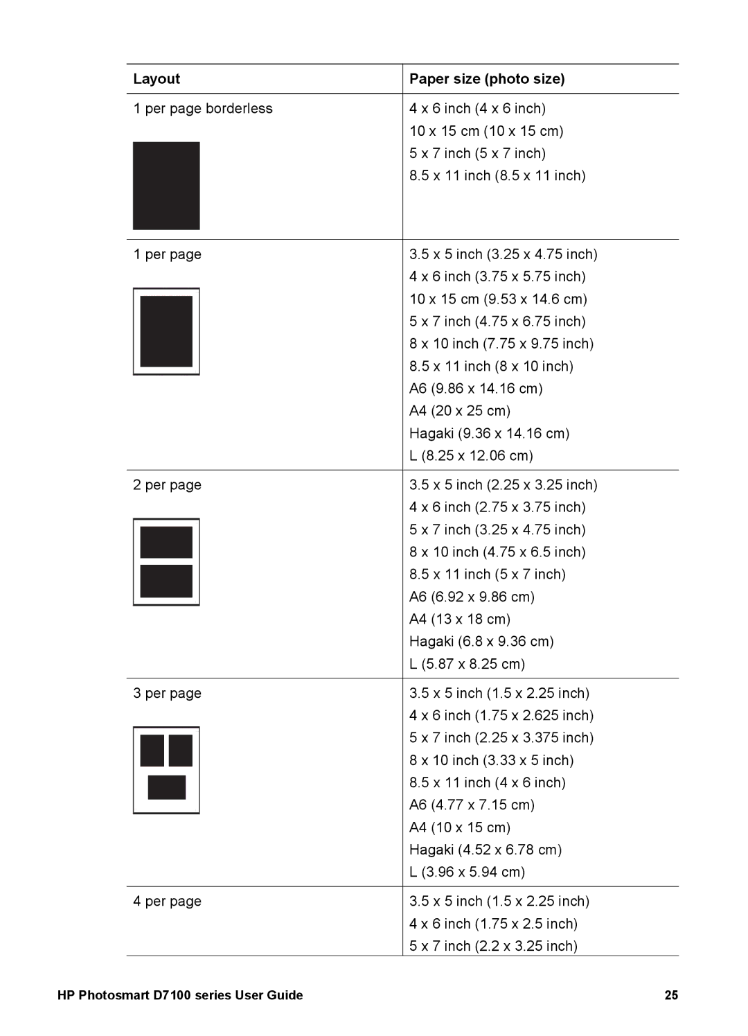 HP D7100 manual Layout Paper size photo size 