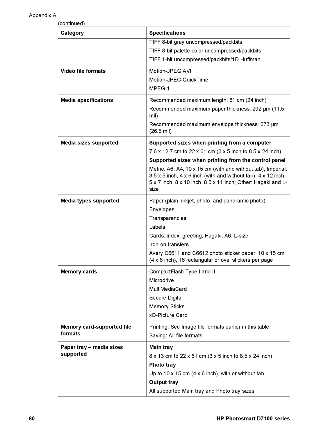 HP D7100 manual Video file formats 