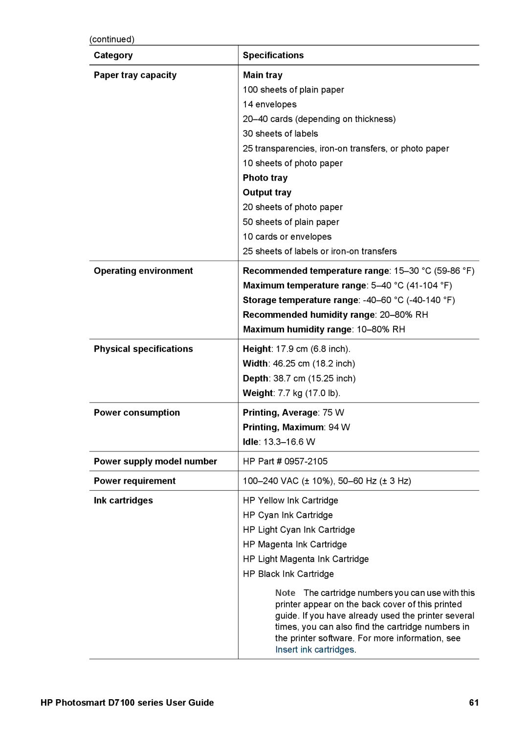 HP D7100 manual Operating environment 