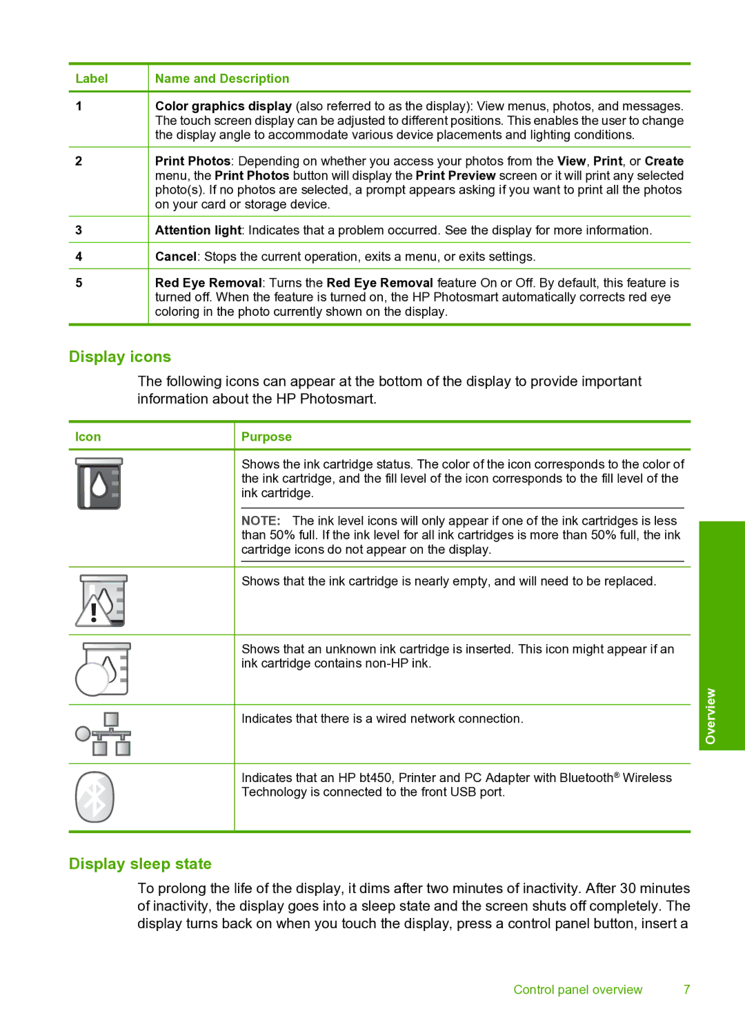 HP D7200 manual Display icons, Display sleep state 