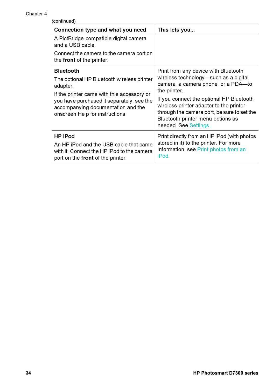 HP D7300 manual Connection type and what you need, HP iPod 