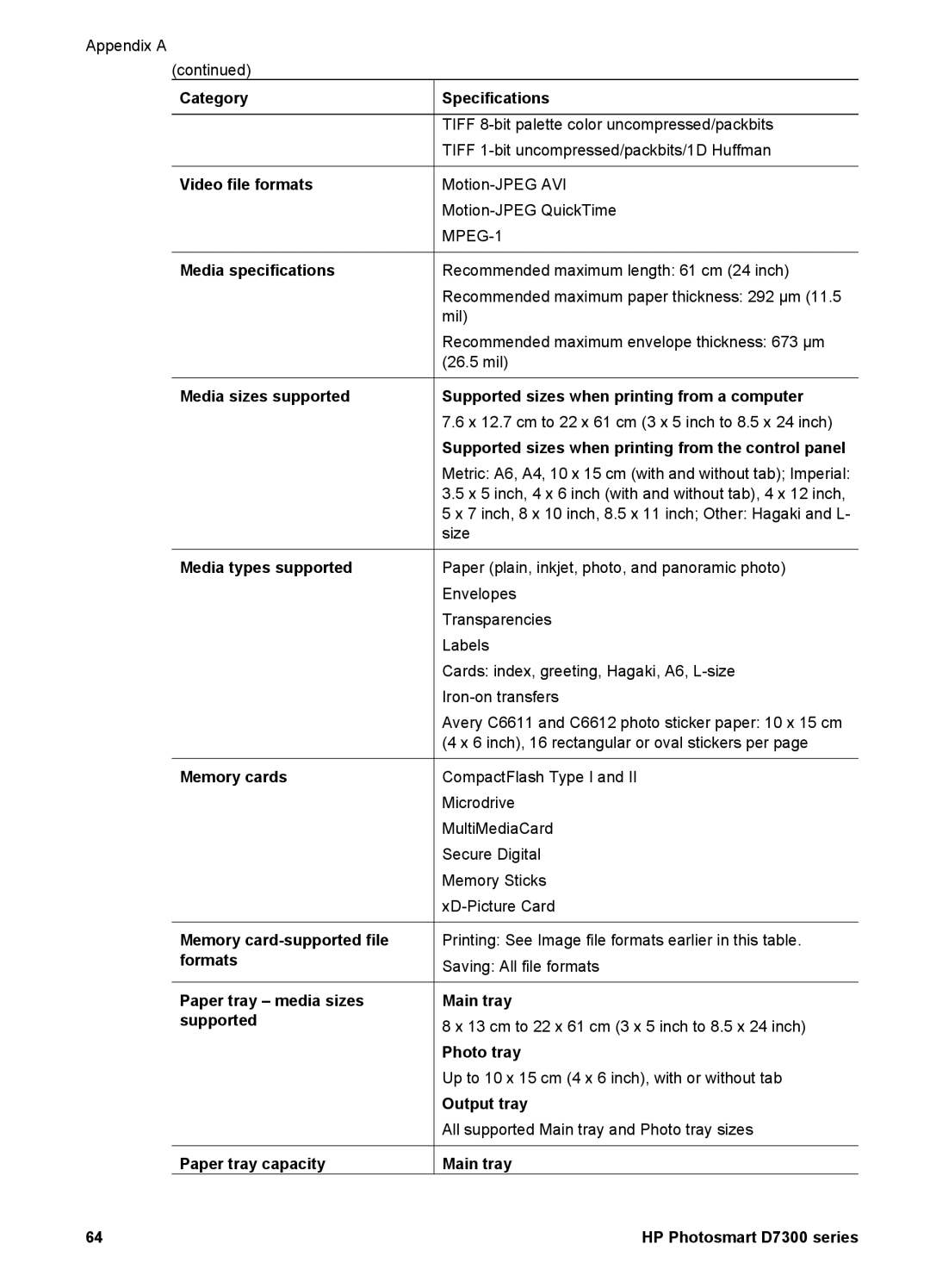 HP D7300 manual Supported sizes when printing from a computer 