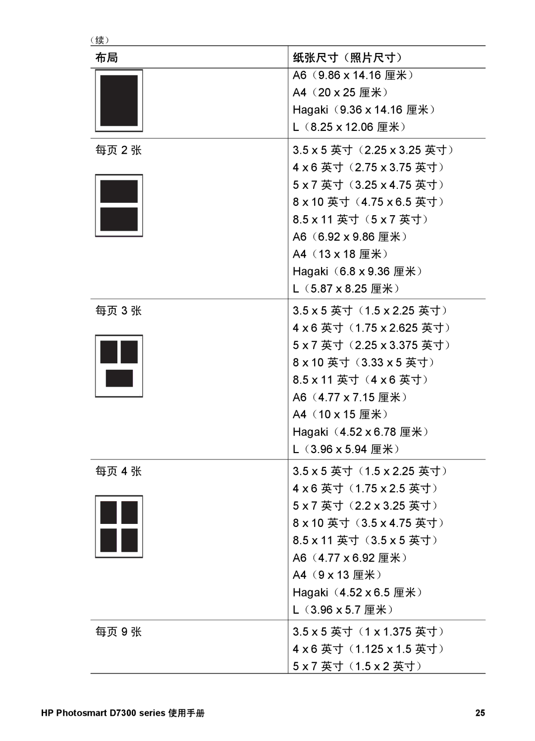 HP D7300 manual 每页 3 张 每页 4 张 每页 9 张 