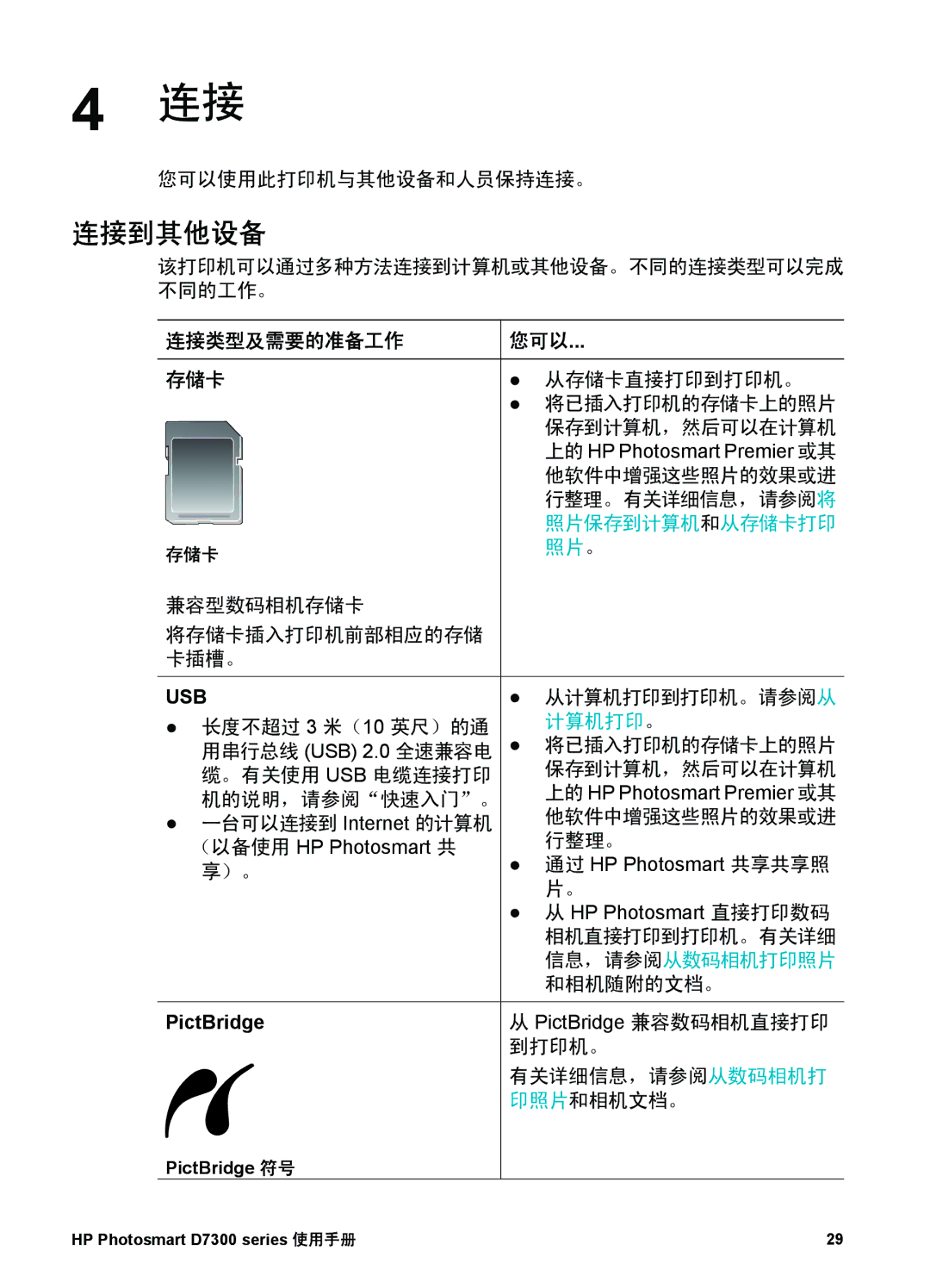 HP D7300 manual 连接到其他设备, 连接类型及需要的准备工作 您可以 存储卡, PictBridge 符号 