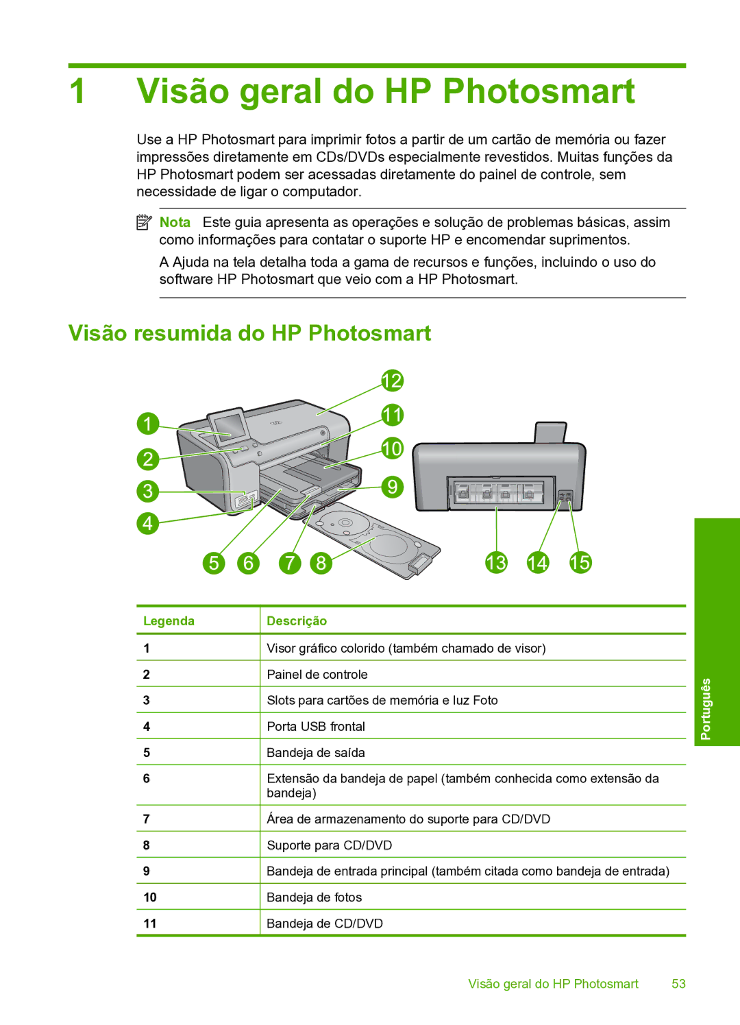 HP D7560 manual Visão geral do HP Photosmart, Visão resumida do HP Photosmart 