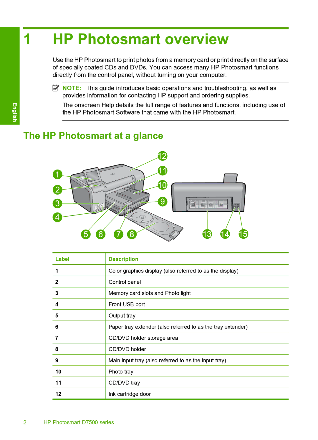 HP D7560 manual HP Photosmart overview, HP Photosmart at a glance 