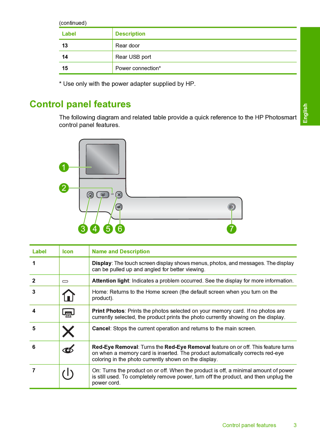 HP D7560 manual Control panel features, Rear door, Rear USB port, Power connection 