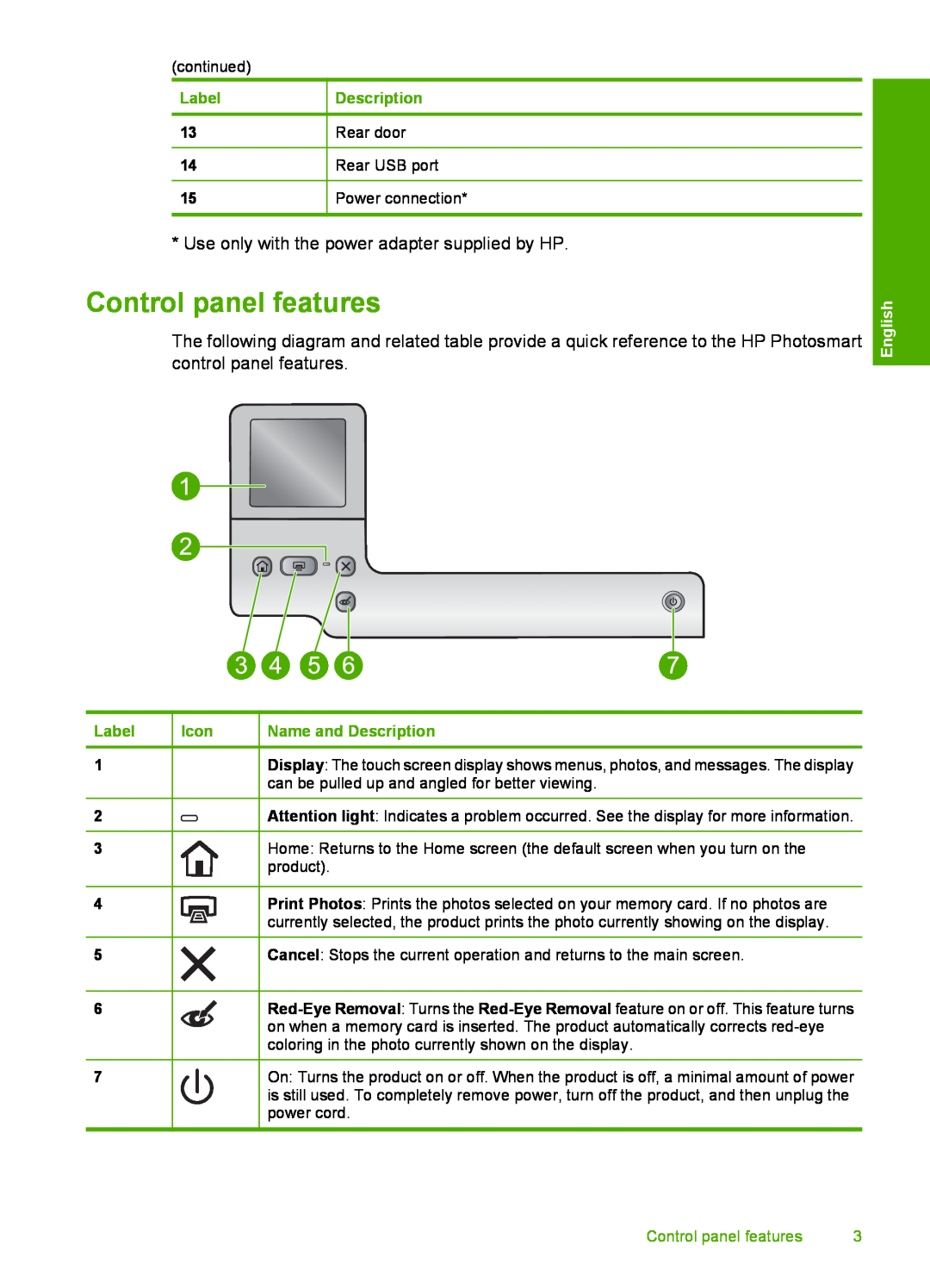 HP D7560 manual Control panel features, Label, Description, Rear door, Rear USB port, Power connection, English, Icon 