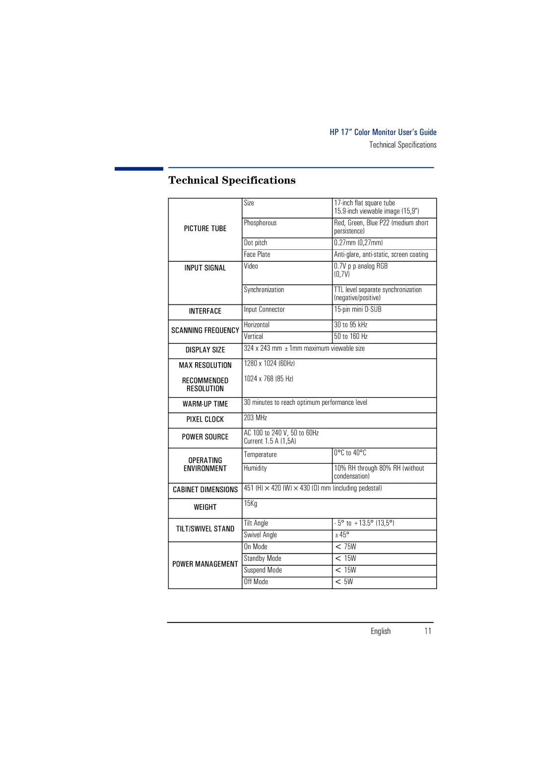 HP d8905, d8904 manual Technical Specifications 