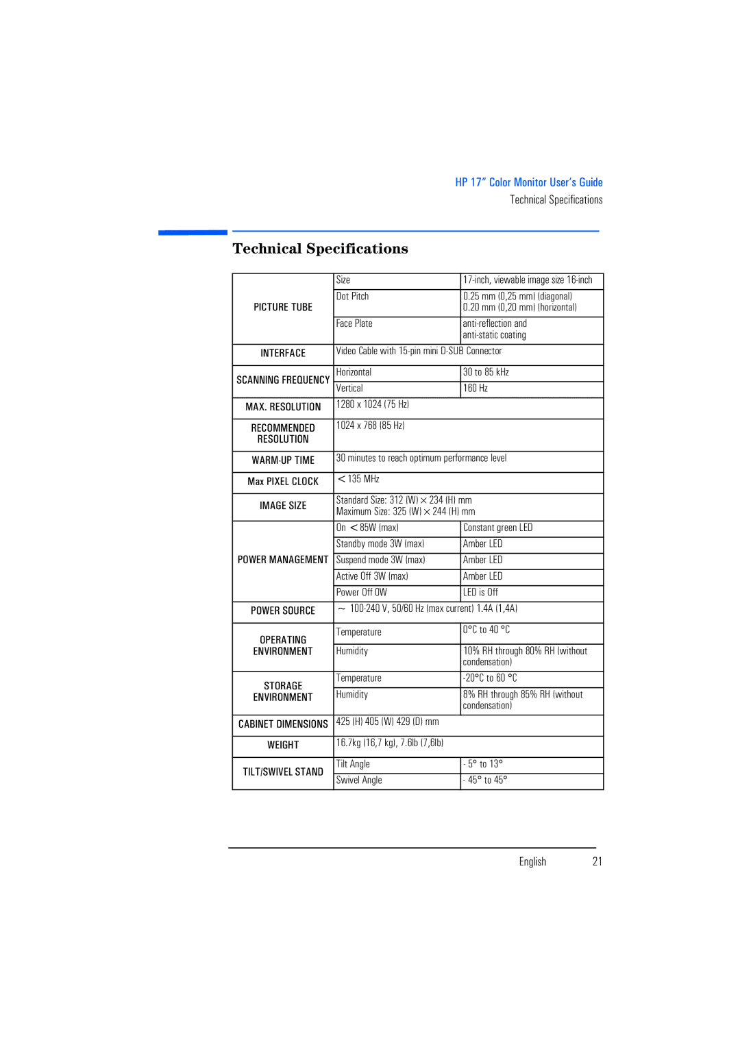 HP P720, D8907 manual Technical Specifications 