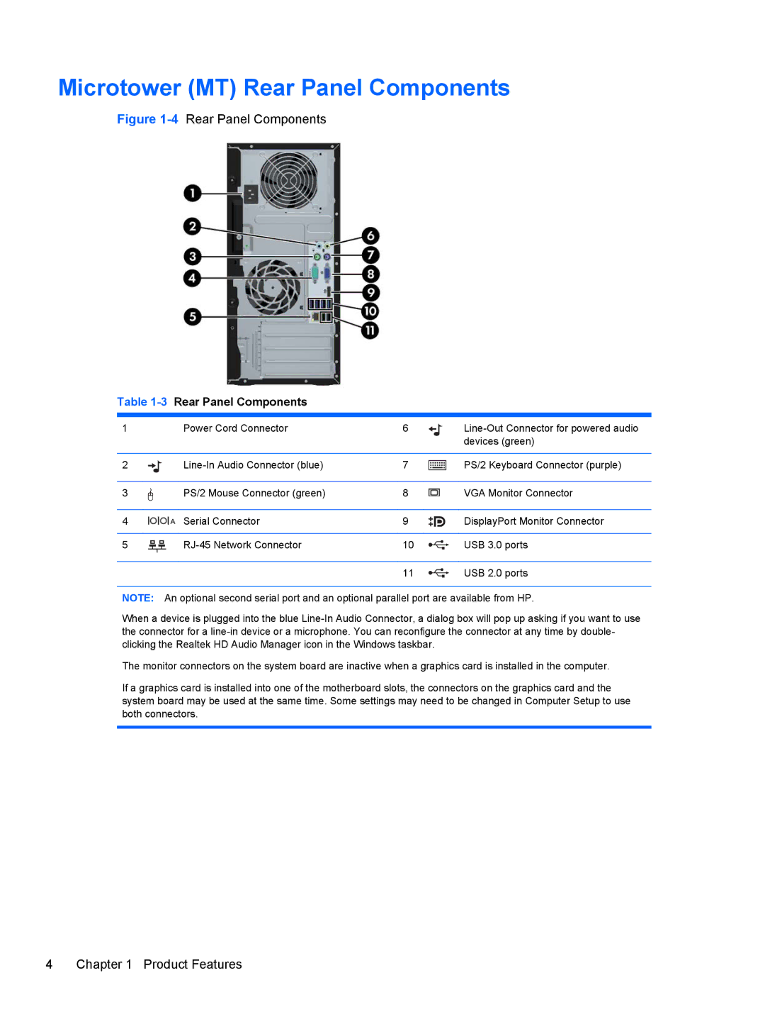 HP D8C61UT#ABA, C6Y70UT#ABA, C6Z94UT, Pro 6300 B5N09UT#ABA Microtower MT Rear Panel Components, 3Rear Panel Components 