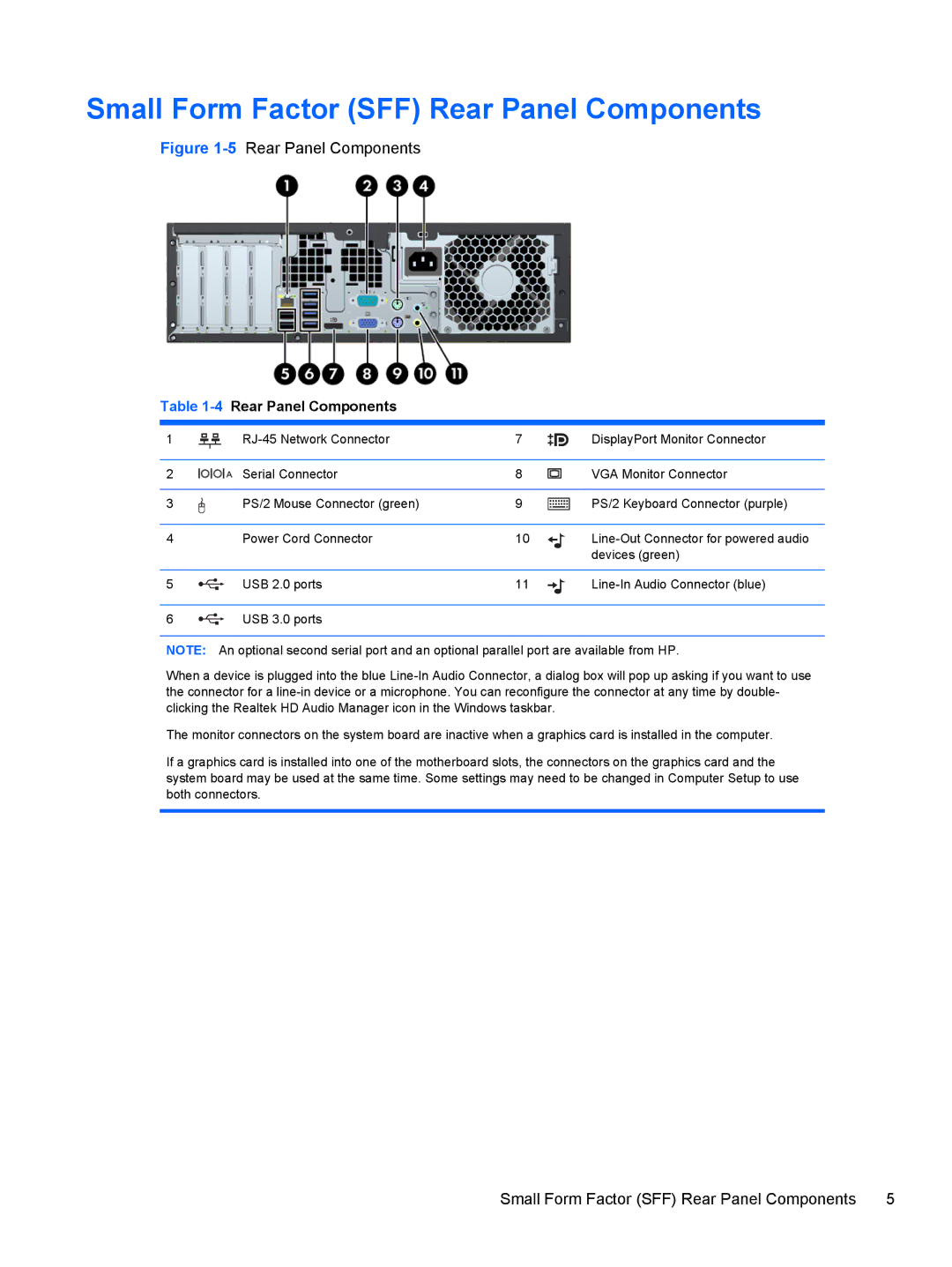 HP C6Y70UT#ABA, D8C61UT#ABA, 6300, C6Z94UT manual Small Form Factor SFF Rear Panel Components, 4Rear Panel Components 