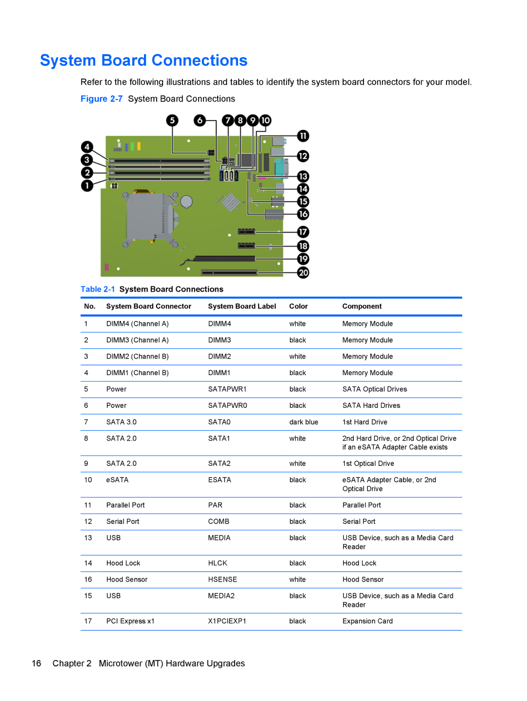 HP D8C61UT#ABA, C6Y70UT#ABA, C6Z94UT, Pro 6300 B5N09UT#ABA, Pro 6300 C9H79UT#ABA manual 1System Board Connections 