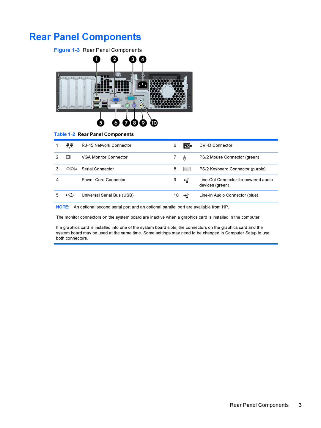 HP Pro 4300 B5P90UT#ABA, D8C84UT#ABA, D3K21UT#ABA, D3K19UT D3K19UT#ABA, Pro 4300 C9H67UT#ABA manual 2Rear Panel Components 