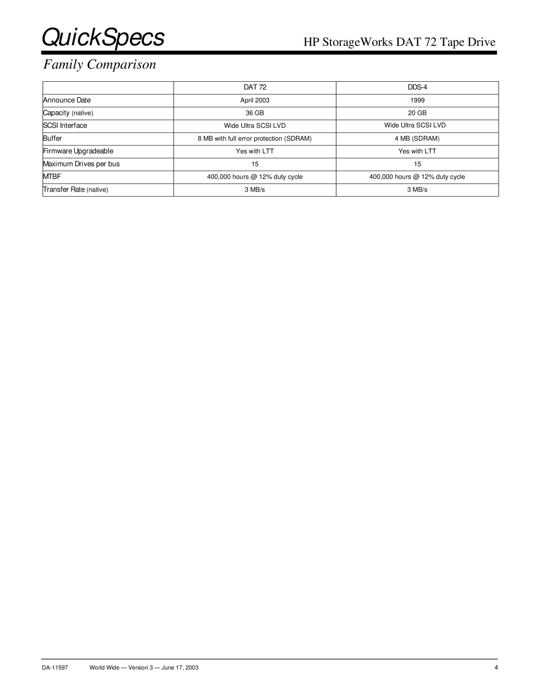 HP DAT 72 manual Family Comparison 