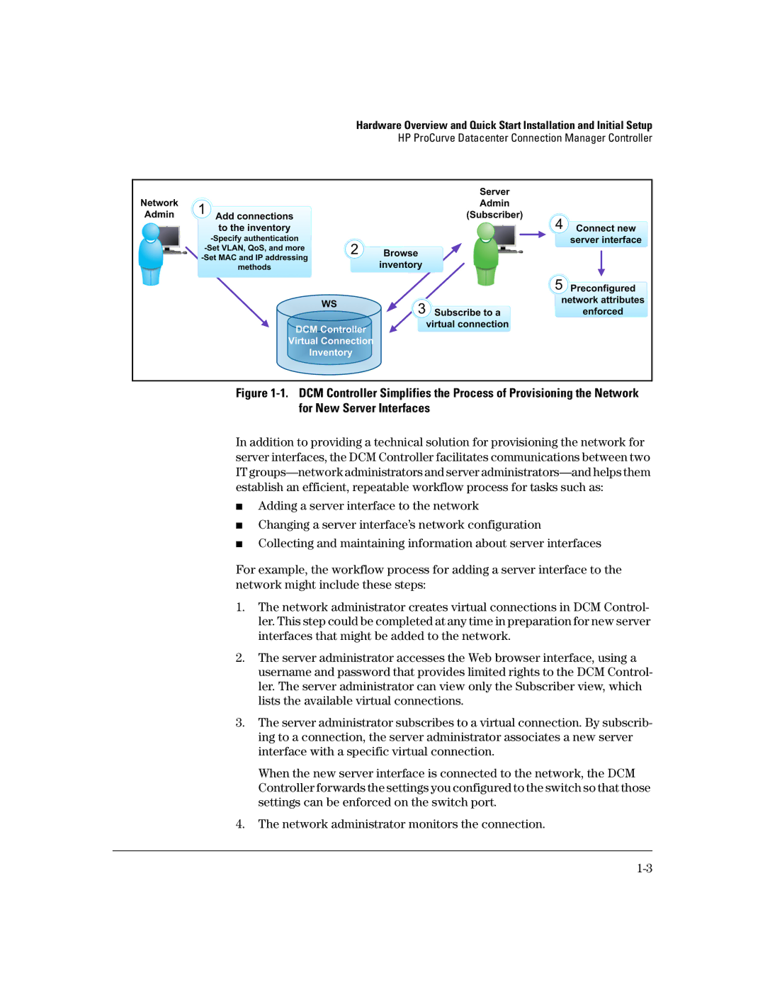 HP Data Center Connection Manager Software Products manual HP ProCurve Datacenter Connection Manager Controller 