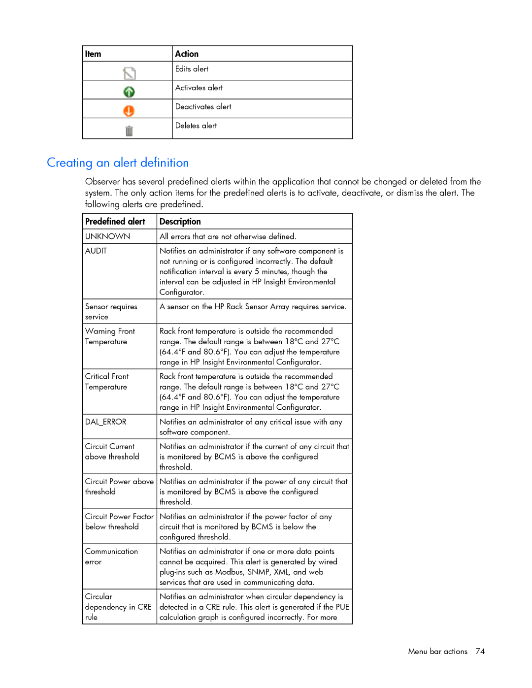 HP Data Center EnvIronmental Edge manual Creating an alert definition, Audit 