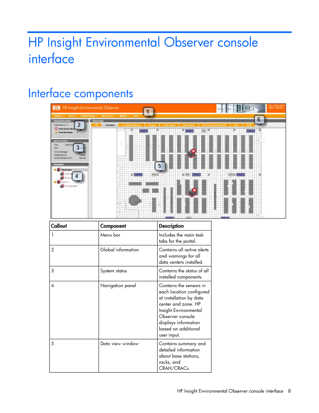 HP Data Center EnvIronmental Edge manual Interface components, Callout Component Description 
