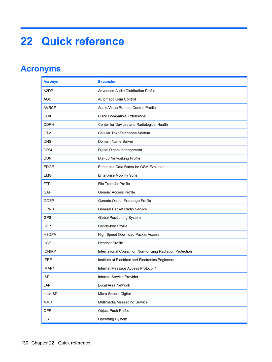 HP Data Messenger manual Quick reference, Acronyms, Acronym Expansion 