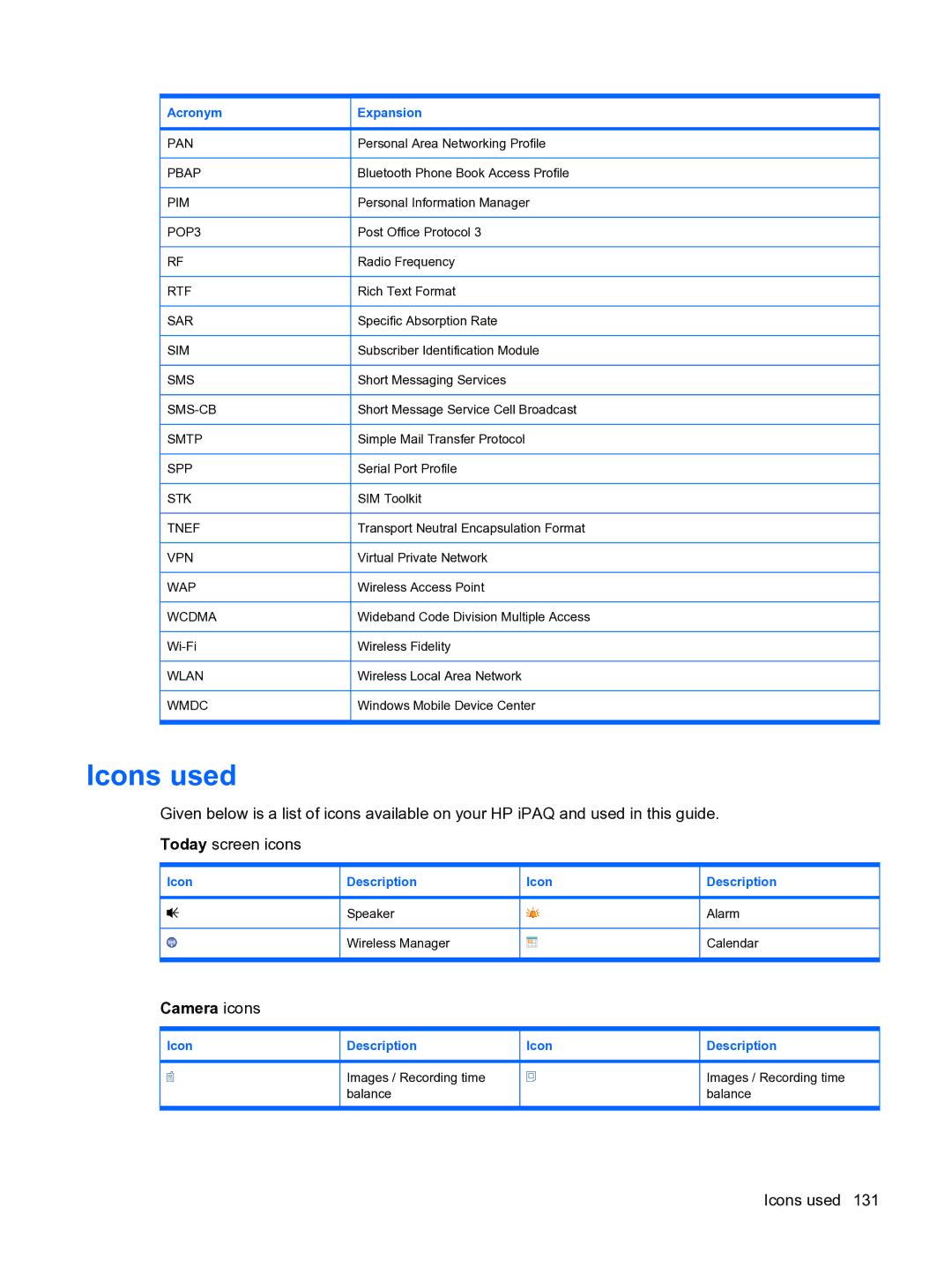 HP Data Messenger manual Icons used, Camera icons, Acronym 