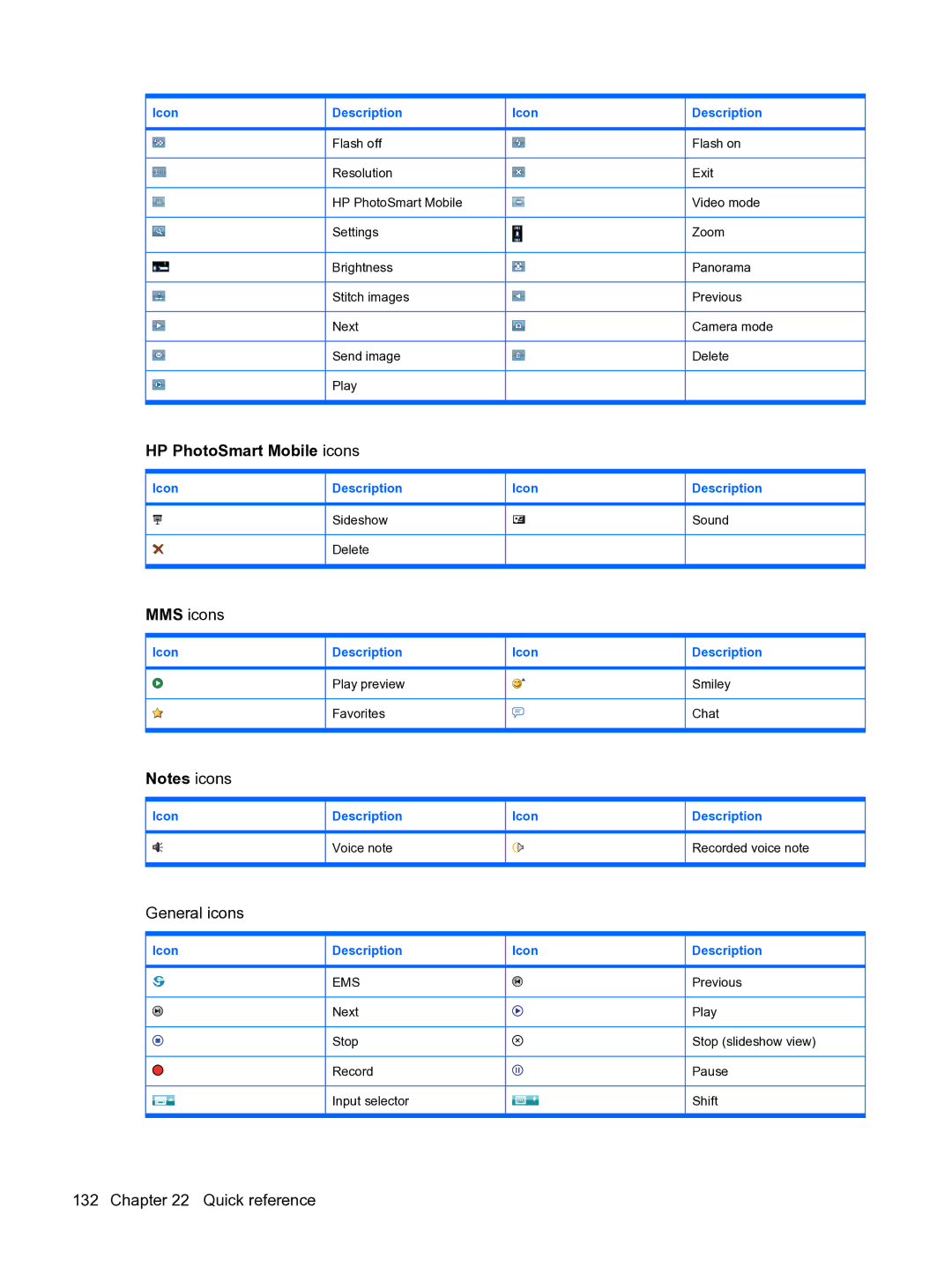 HP Data Messenger manual HP PhotoSmart Mobile icons, Sideshow Sound Delete, Icon Description Voice note 