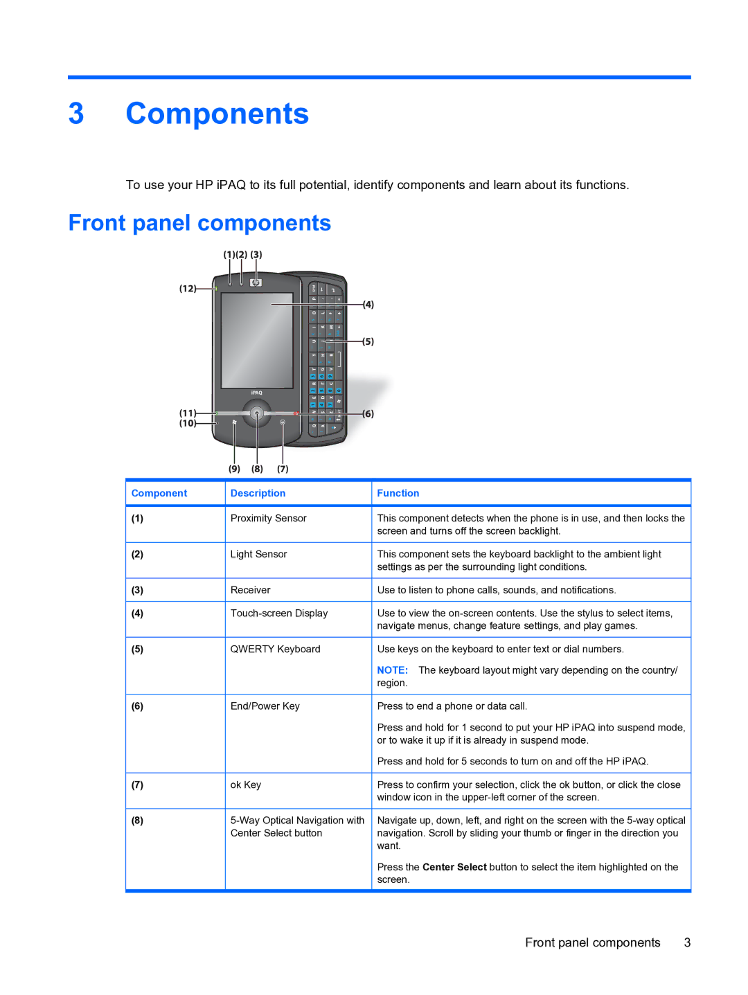 HP Data Messenger manual Components, Front panel components, Component Description Function 