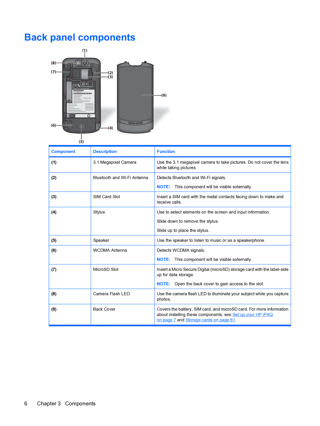 HP Data Messenger manual Back panel components 