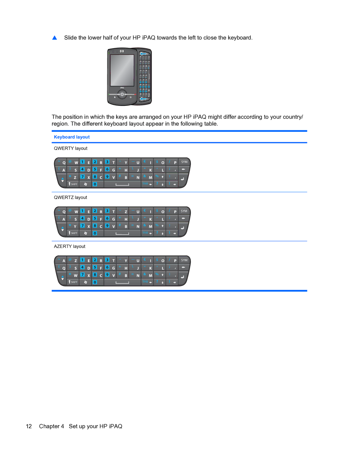 HP Data Messenger manual Keyboard layout 