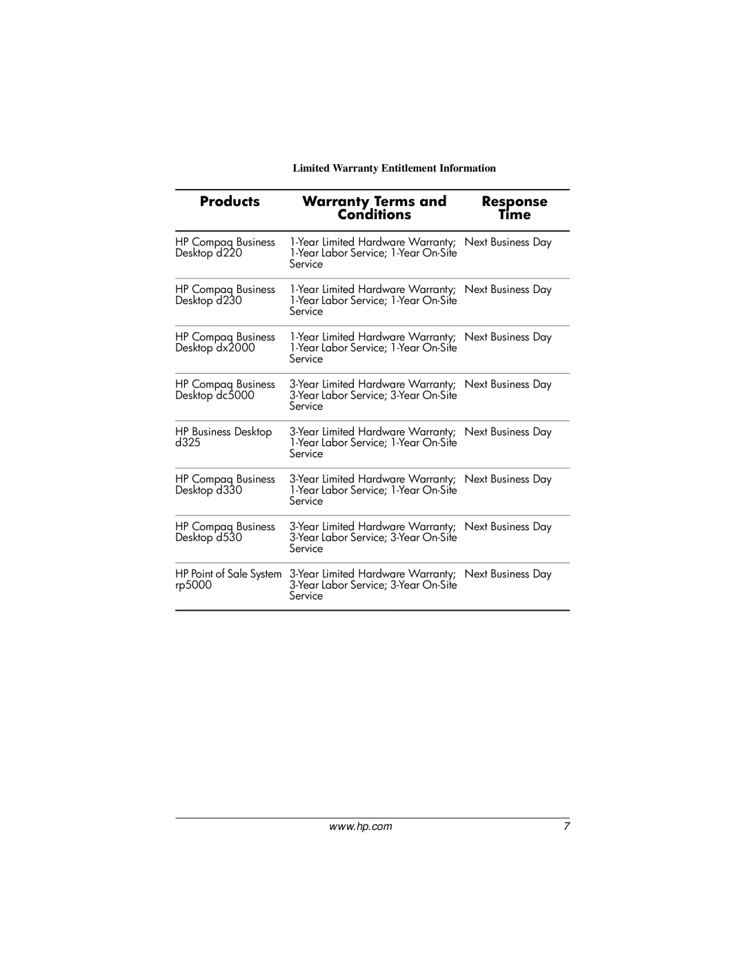 HP DC5000 manual Products Warranty Terms Response Conditions Time 