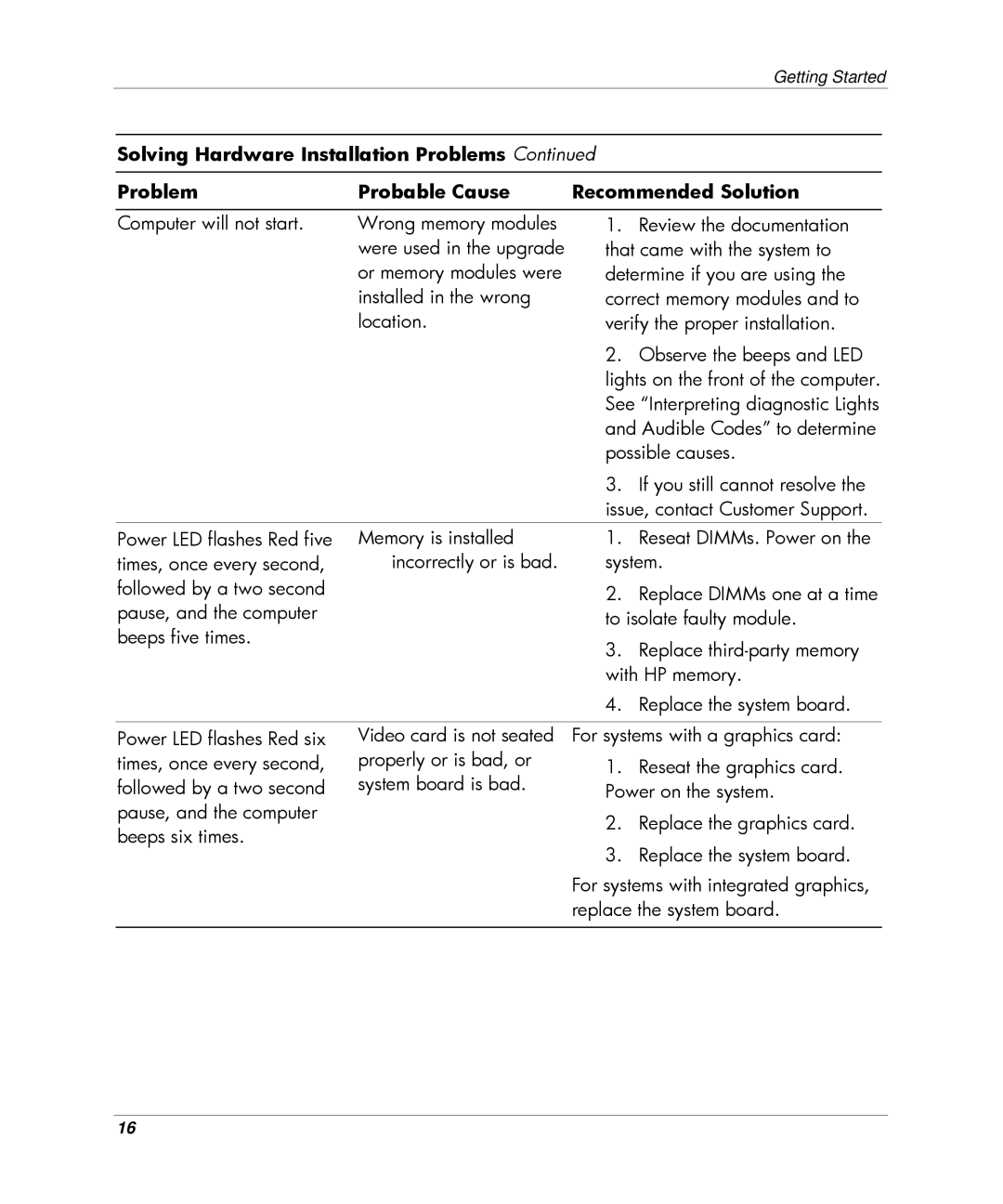 HP DC5000 manual Getting Started 